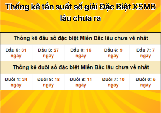 Dự đoán XSMB 2/9 - Dự đoán xổ số miền Bắc 2/9/2024 miễn phí